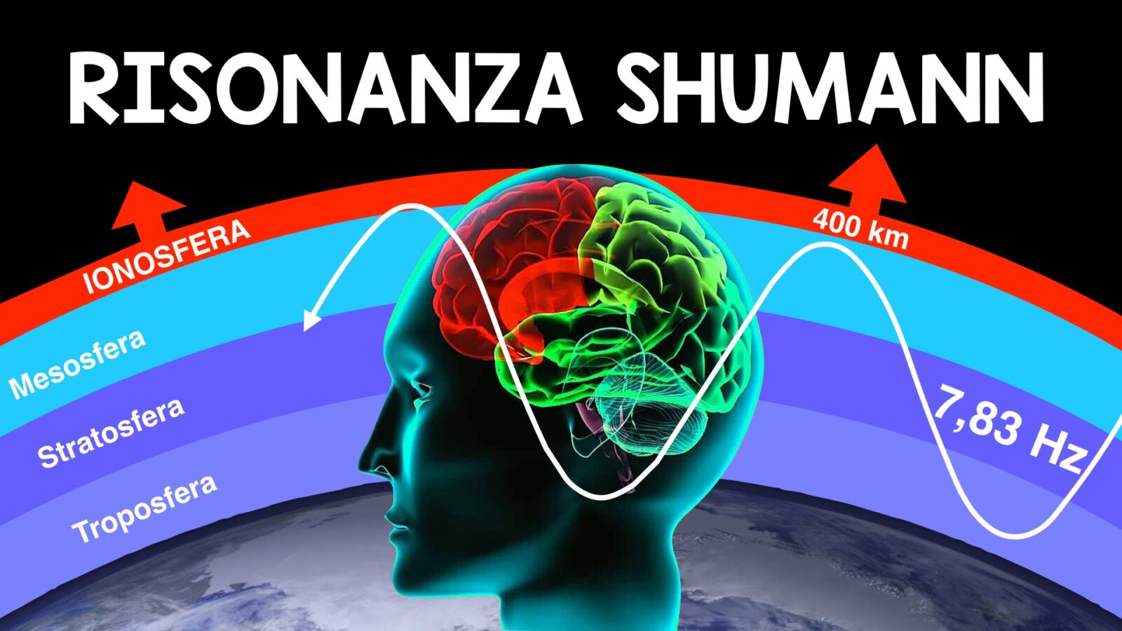 le frequenze schumann