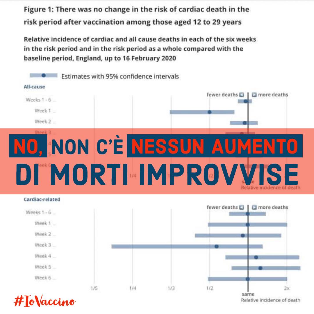 non ci sono morti improvvise