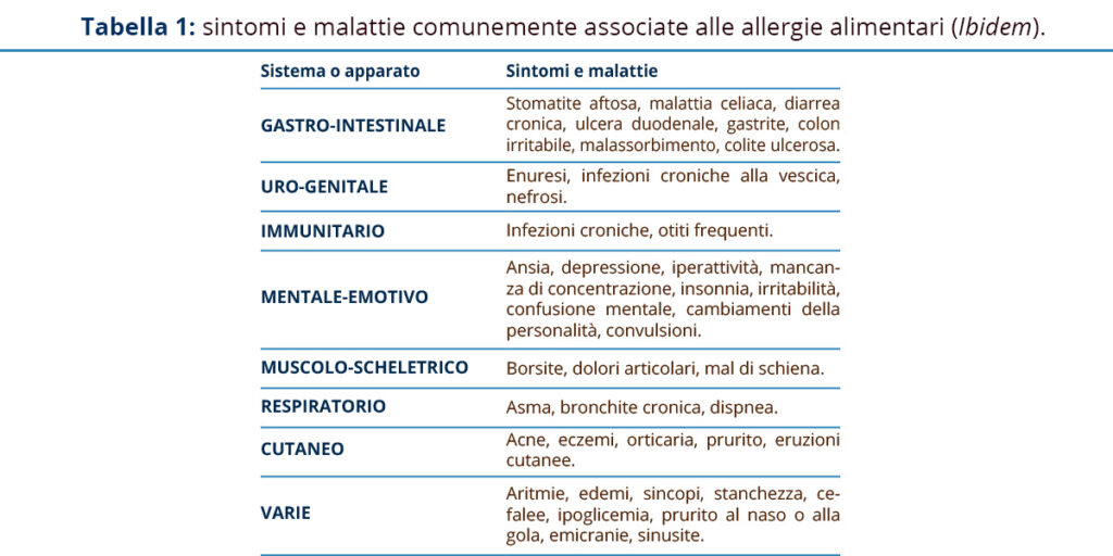 tabella sintomi e malattie allergie alimentari