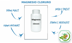 MAGNESIO CLORURO cura di Padre Beno J. Schorr